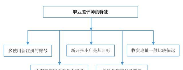 老司机手把手教你玩转微商，详细的引流技巧，帮你快速实现变现