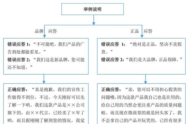 老司机手把手教你玩转微商，详细的引流技巧，帮你快速实现变现