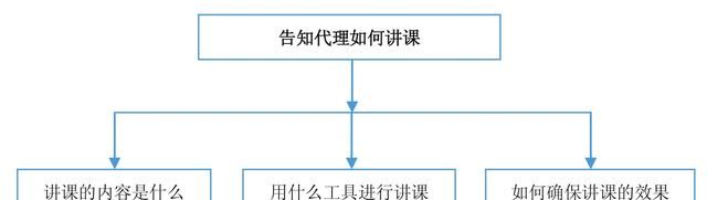 老司机手把手教你玩转微商，详细的引流技巧，帮你快速实现变现