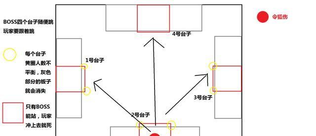 剑网3：一人失误全团重来！90年代经典副本让老玩家疯狂翻车