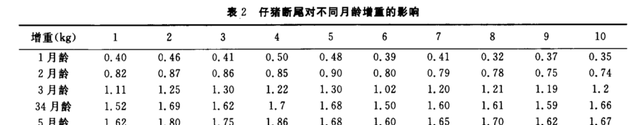 为何现在的猪尾巴又粗又短，小时候却又长又细？这些年发生了什么