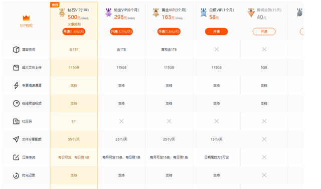 哪家网盘速度最快，市面上8家流行网盘横测