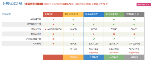 哪家网盘速度最快，市面上8家流行网盘横测