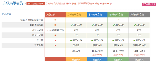 哪家网盘速度最快，市面上8家流行网盘横测