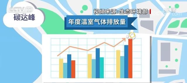 科普｜碳排放峰值越高越好吗？什么是碳达峰、碳中和？