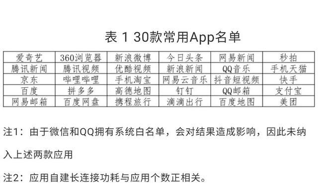 安卓手机耗电快？有人开始管了：三星宣布加入，待机耗电降30.4%