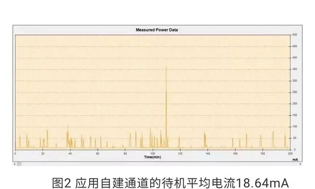 安卓手机耗电快？有人开始管了：三星宣布加入，待机耗电降30.4%