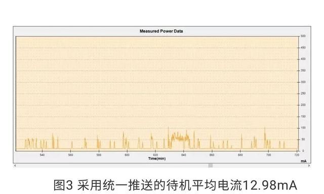 安卓手机耗电快？有人开始管了：三星宣布加入，待机耗电降30.4%