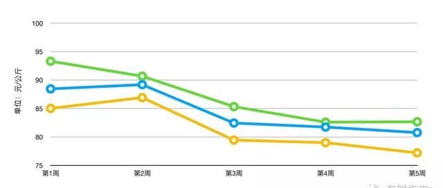 过年三文鱼买回家，怎么切？怎么做出高大上的菜式？