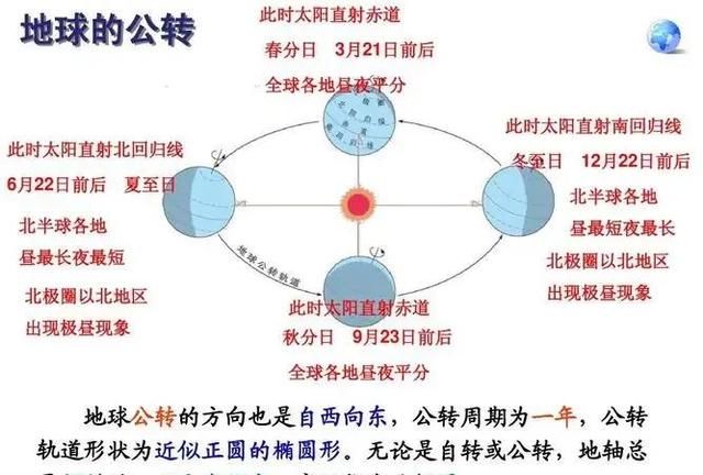 彻底让你搞懂“农历”“阴历”“阳历”“公历”等概念