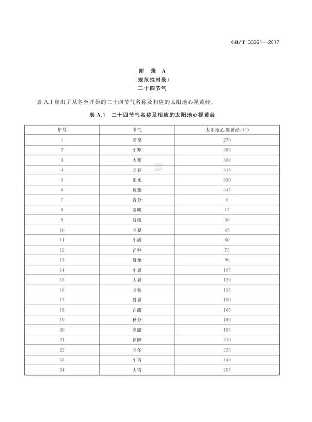 彻底让你搞懂“农历”“阴历”“阳历”“公历”等概念