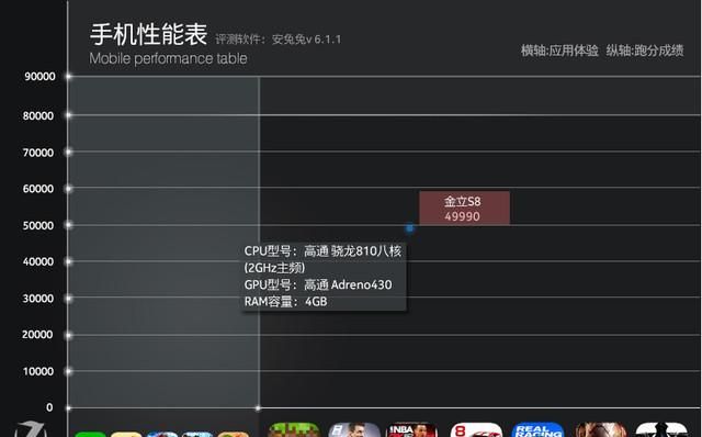 开启极致美摄新时代 金立S8全面评测