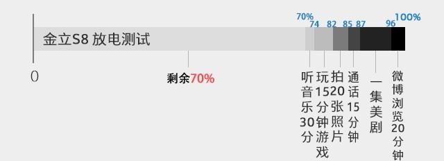 开启极致美摄新时代 金立S8全面评测