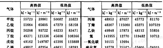 一级消防工程师消防安全技术实务知识点【燃烧】