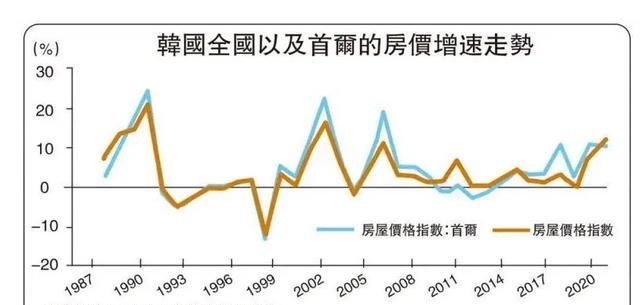 为什么说房价是最好的避孕药？看韩房价及人口出生率就知道