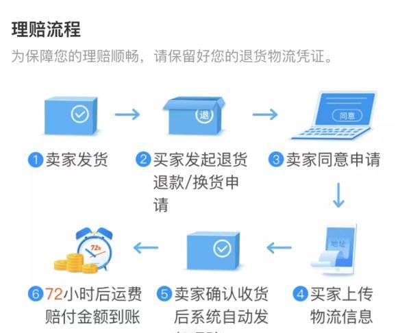 商家赠送的退货运费险为啥多被拒保？原因可能是这样