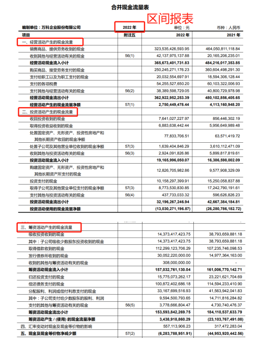 干货| 系统学习财务报表——现金流量表