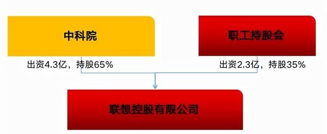 联想控股是谁的公司？