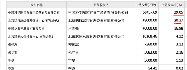 联想控股是谁的公司？