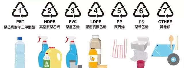塑料PP PE PS PA ABS PVC，你分得清吗？