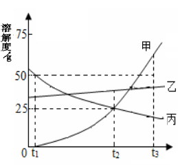 2018年全国化学中考复习二轮专项练习——溶液