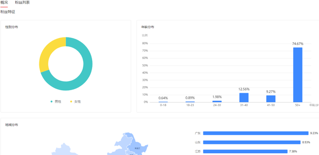 6000字超干货！做好这7步，将公众号运营到可以养活自己！