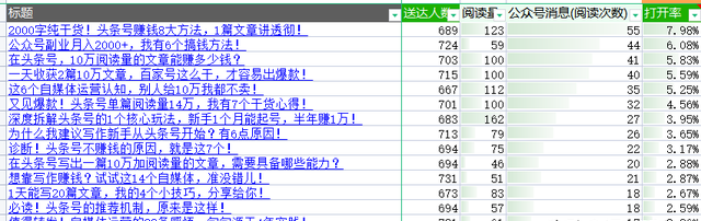 6000字超干货！做好这7步，将公众号运营到可以养活自己！