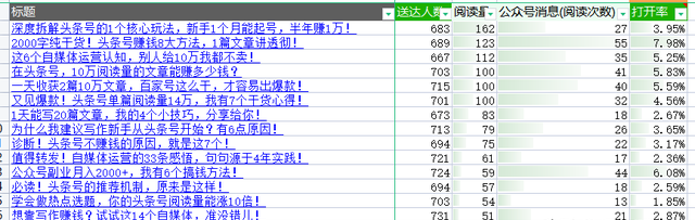 6000字超干货！做好这7步，将公众号运营到可以养活自己！