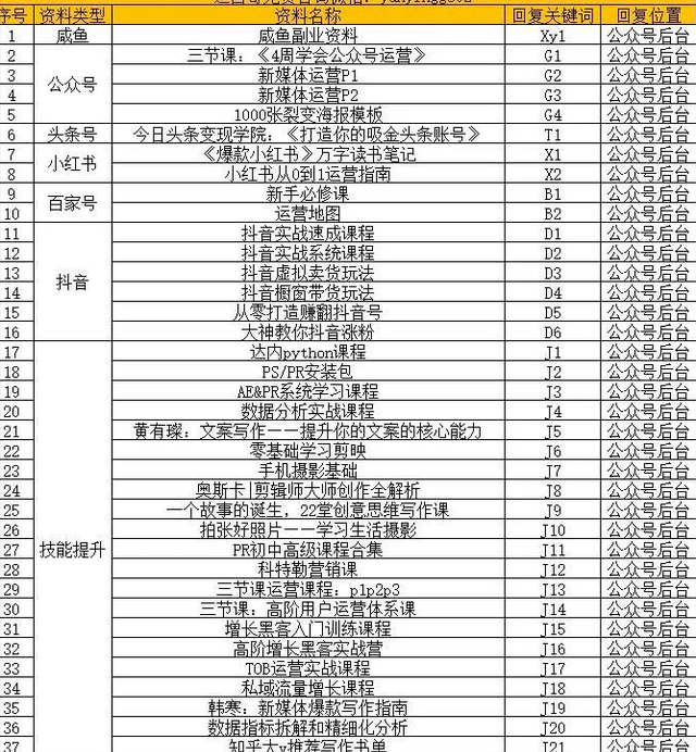 6000字超干货！做好这7步，将公众号运营到可以养活自己！