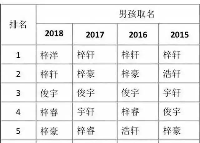 妈，你给我起这名，跟翠花有什么区别？