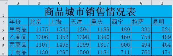 三分钟三个案例掌握创建Excel图表的三个步骤