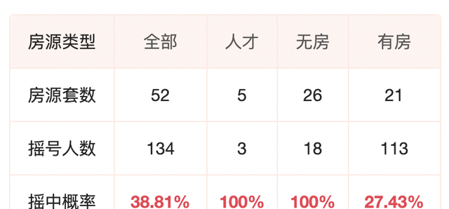 单价3万+/㎡的之江，你怎么看？