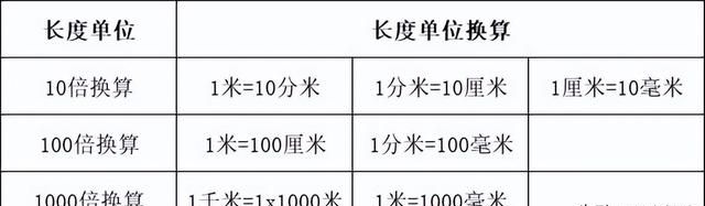 小学数学常用单位换算汇总(建议收藏)