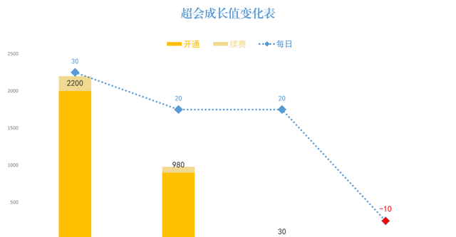 百度网盘渐长大 了解超级会员成长体系 16T容量拿去用