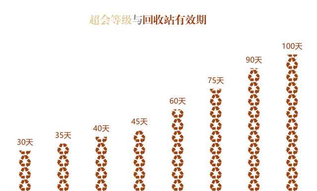 百度网盘渐长大 了解超级会员成长体系 16T容量拿去用