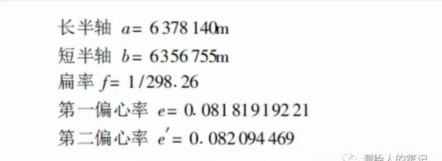 地方坐标系转换CGCS2000坐标系的方法