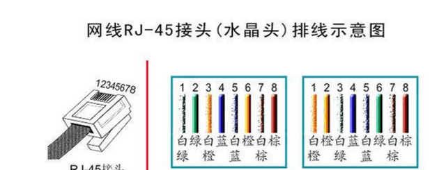 在网络工程中，网线布线接头的线序应该如何接？