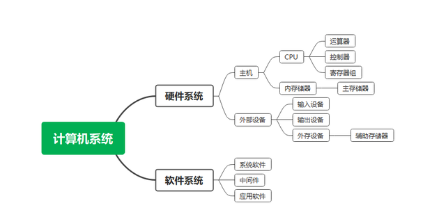 计算机系统的基本组成（1）