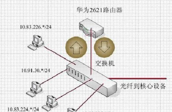 「实战」华为路由器：如何利用单臂路由实现VLAN间路由拓扑？