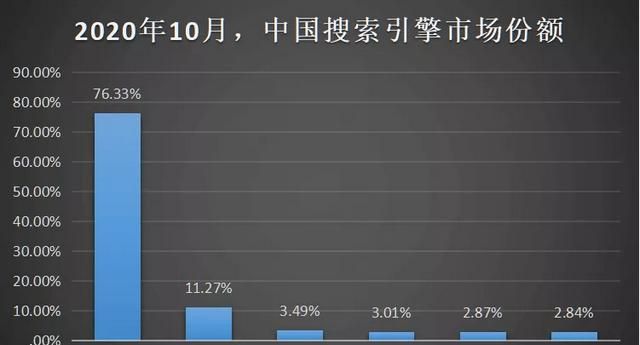 难用的百度搜索，终于要改了