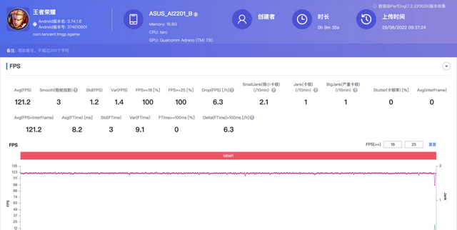 腾讯 ROG 游戏手机 6 Pro 评测：满血骁龙 8+，堆料体验全拉满