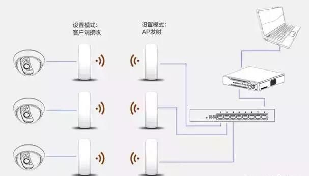 lan口与wan口的区别？多条宽带如何叠加？