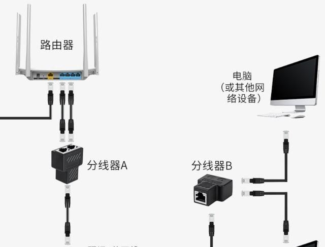 lan口与wan口的区别？多条宽带如何叠加？