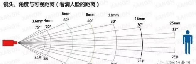 lan口与wan口的区别？多条宽带如何叠加？