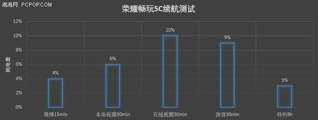 千元旗舰新标杆 荣耀畅玩5C试玩体验