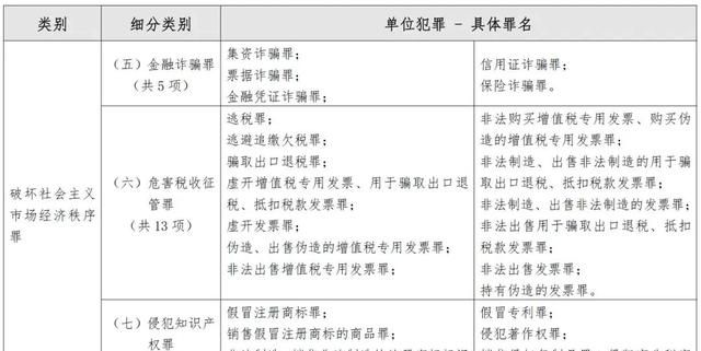 担任公司法定代表人会面临哪些法律风险和责任？