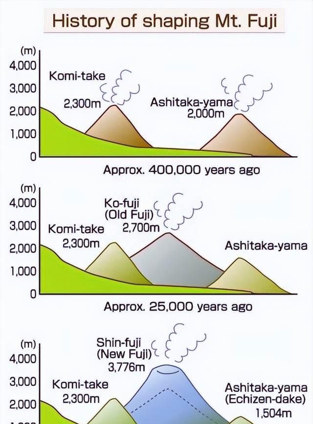 日本的富士山到底有多可怕？如果爆发，后果有多严重？