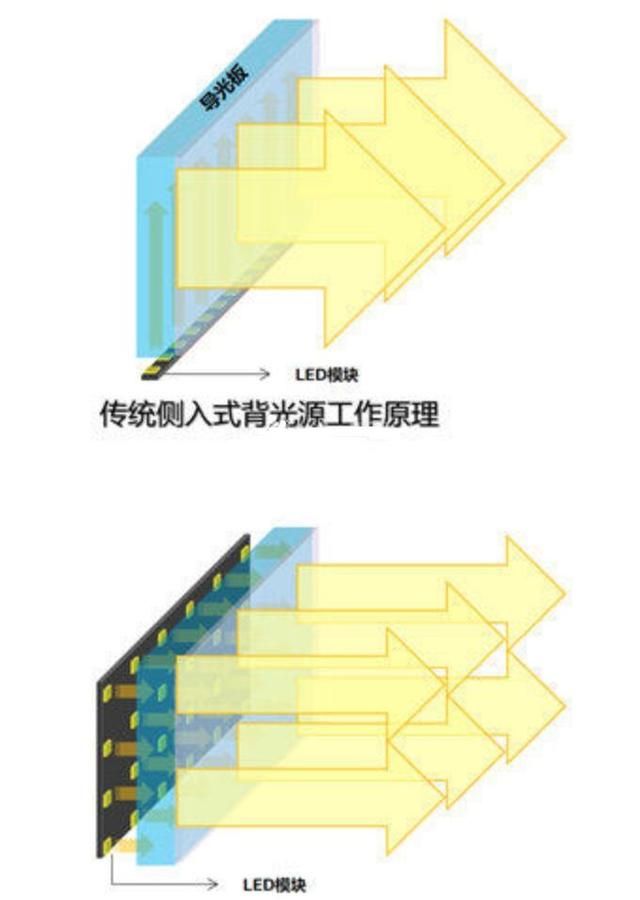 智能电视参数看这一篇基本就够了，呕心整理详细解析，建议收藏