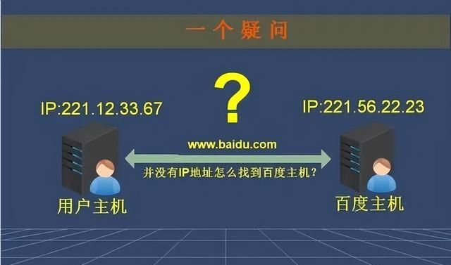 一文看懂：网址，URL，域名，IP地址，DNS，域名解析