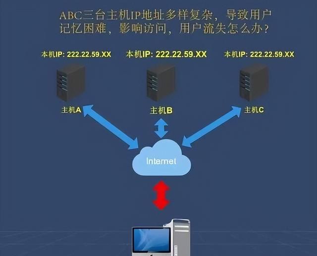 一文看懂：网址，URL，域名，IP地址，DNS，域名解析